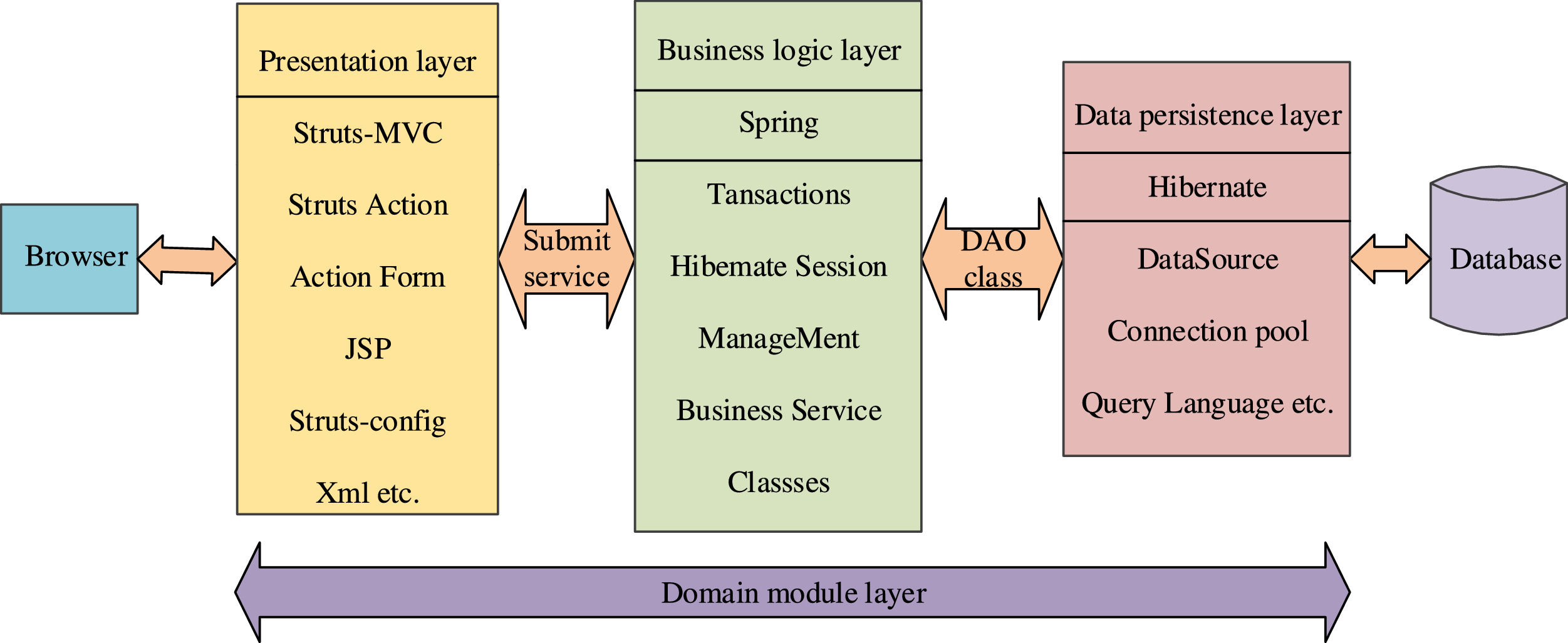 An innovative machine learning model for supply chain management ...