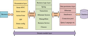 SSH integration framework diagram.