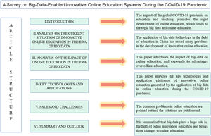 Article structure diagram.