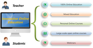 Class Mode of Innovative Online Education.