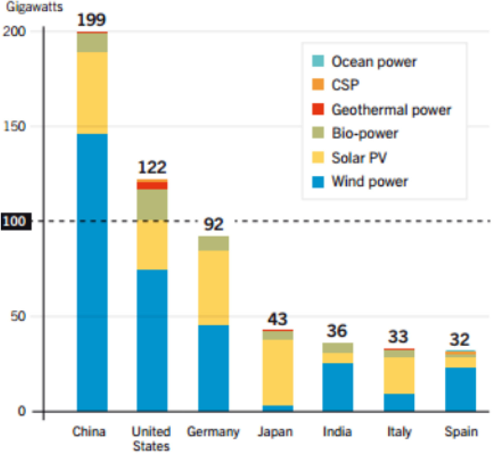 The influence of sustainable energy demands on energy efficiency ...