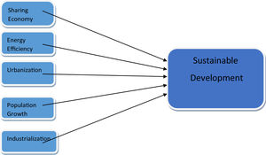 Conceptual Framework.
