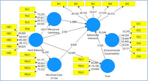 Structural model. Note: HB = herd behaviour, PU = perceived usefulness, PEU = perceived ease of use, TRU = trust, BI = behavioural intention, ES = environmental sustainability.
