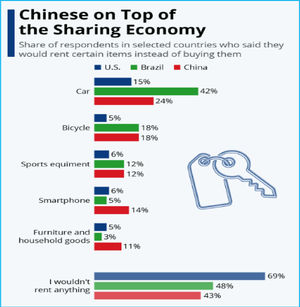 Sharing economy of China in 2020.