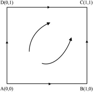 System evolution phase diagram (αT-M<0).