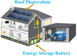The homebred rooftop PV and energy storage.