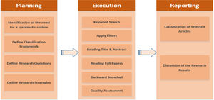 Systematic review stages
