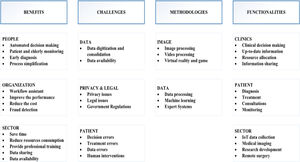 Classification framework (Adapted from Ngai and Wat (2002))