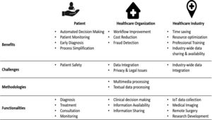 Mapping the classification framework across the patient, healthcare organization and healthcare sector