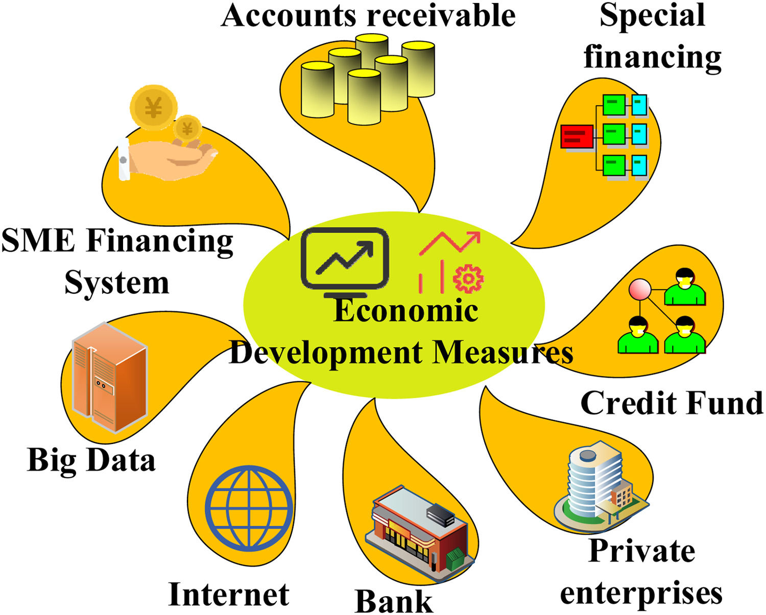 An Innovative decision-making scheme for the high-quality economy ...