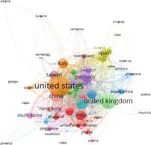 Knowledge management publications based on country.