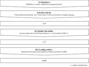 Literature search approach.