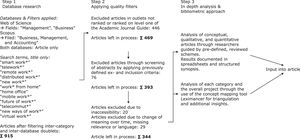 Literature review process