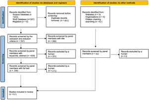 PRISMA protocol used for the review.
