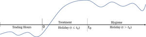 Diagram of the treatment and hygiene roles of holidays.