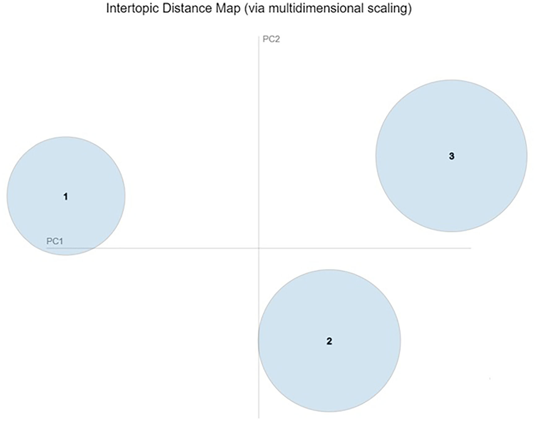 Still our most important asset: A systematic review on human resource ...