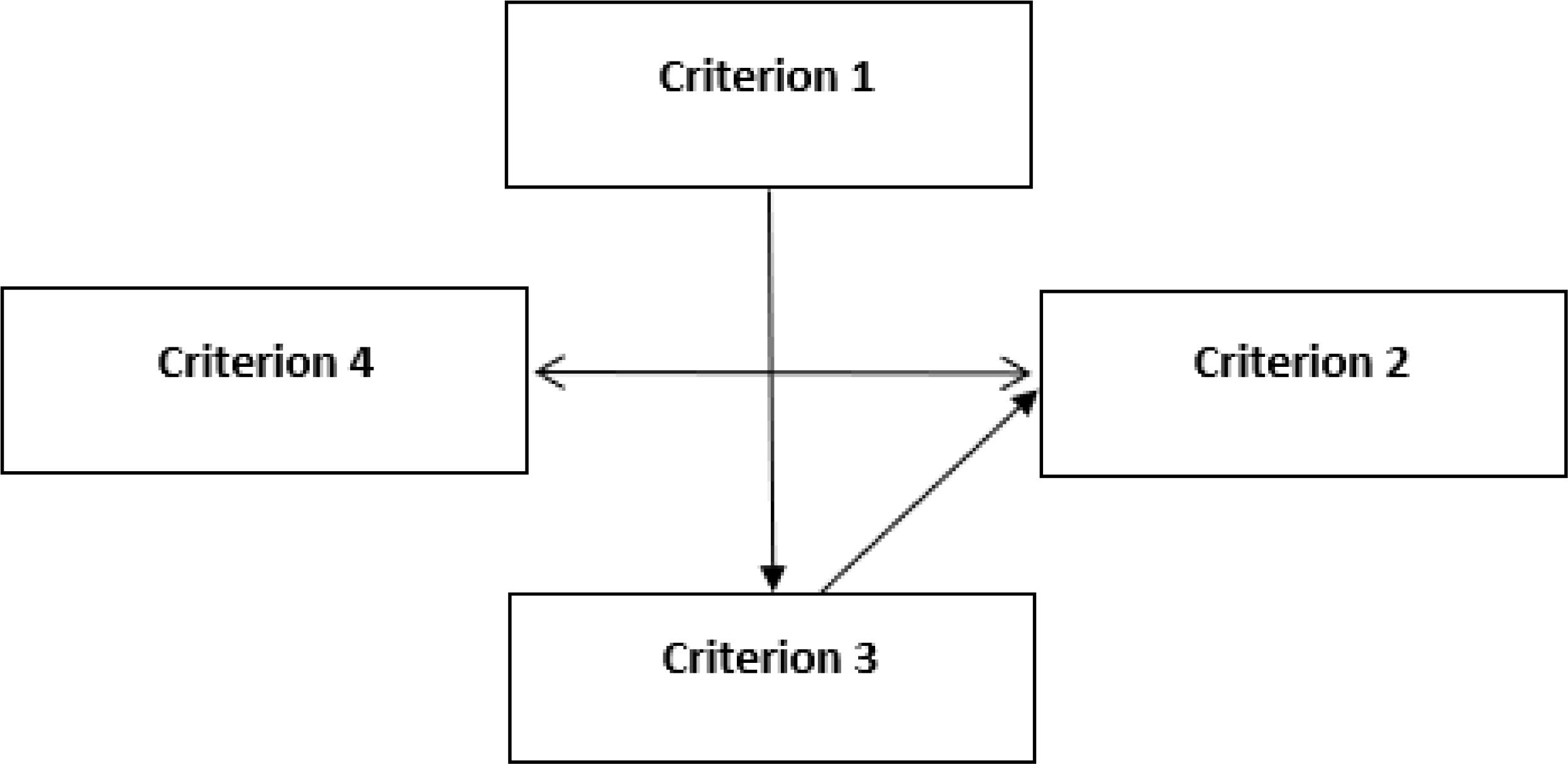 Bitcoin mempool growth and trading volumes: Integrated approach based on  QROF Multi-SWARA and aggregation operators | Journal of Innovation &  Knowledge