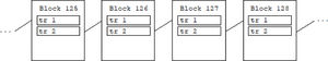 Transaction history (blockchain).