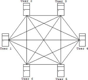 Decentralized peer-to-peer data storage.