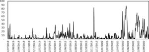 Bitcoin transaction mempool, megabyte.