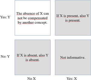 Upper-left-corner. Source: Dul (2021).