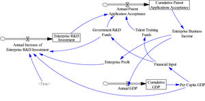 Supply policy analysis subsystem model.