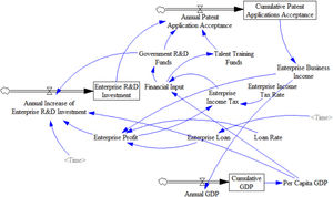 Environmental policy analysis subsystem model.