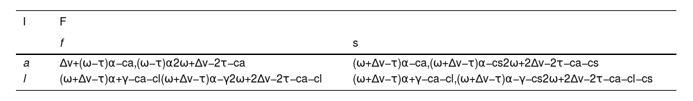 Tables