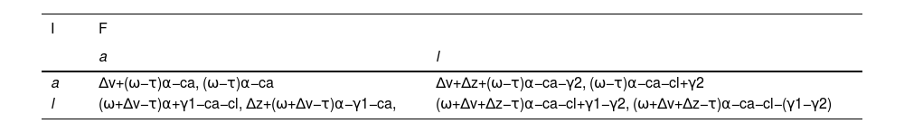 Tables