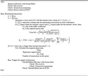 The algorithm generated for the proposed model, including agents, triggers, and model execution steps.