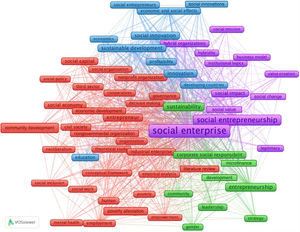 Network visualization of keyword co-occurrence.
