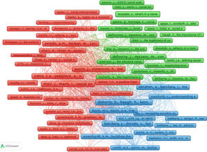 Network visualization of co-citation.