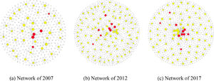 Structure of time-varying growth bank shareholder network.