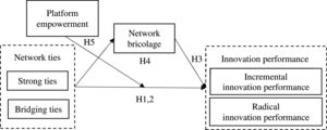 Research framework.