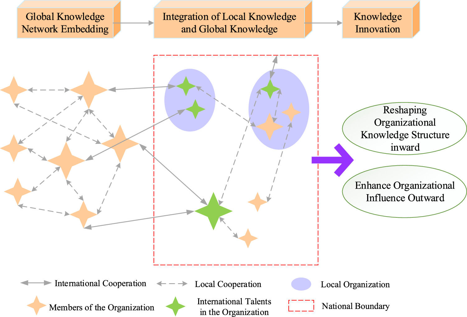 Institutional innovation essence and knowledge innovation goal of ...