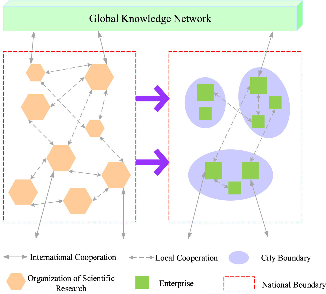 Institutional innovation essence and knowledge innovation goal of ...