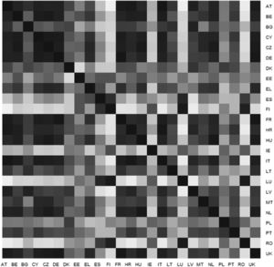 Correlation matrix of the circular material use rate. Source: own elaboration by the authors.