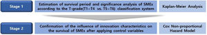 Research methodology.