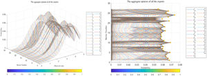 The probability distributions of multiple stakeholder opinions.