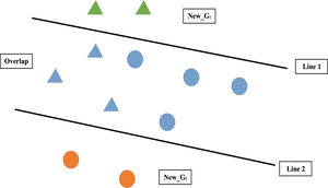 Classification and overlap identification stage (COI).
