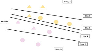 Handling overlap (HO) stage.