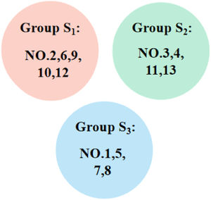 Preclassification results.