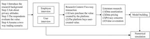 Research framework.