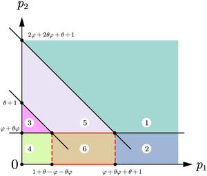 Domain divided according to decisions.