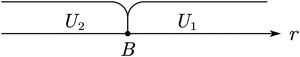 Variation in r effects on user behavior when A≤B.