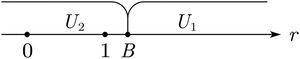 Variation in r effects on user behavior when A≤B and B>1.