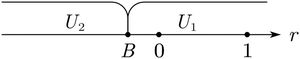 Variation in r effects on user behavior when A≤B and B<0.