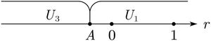 Variation in r effects on user behavior when A>B and A<0.