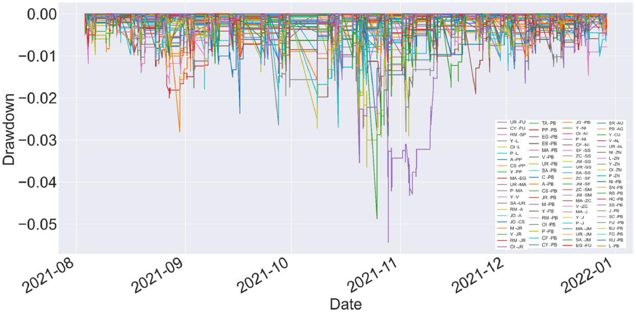 An innovative high-frequency statistical arbitrage in Chinese futures  market | Journal of Innovation & Knowledge