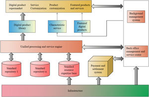 Structure diagram of Internet of Things technology.